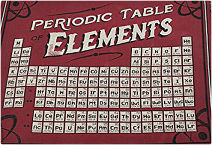 Periodic Table Blanket