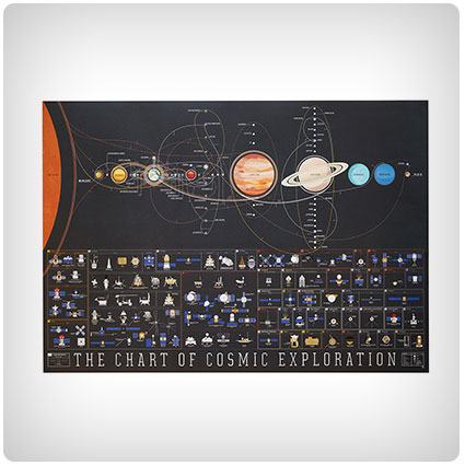 Cosmic Exploration Chart