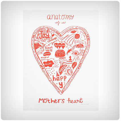 Anatomy of a Parent's Heart Screen Print