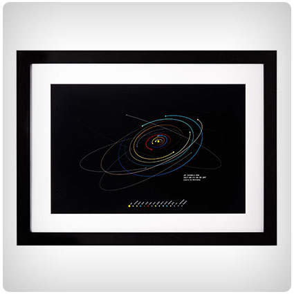 Personalized Solar System Art Print