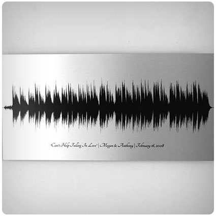 Voice Art Song Sound Wave Art