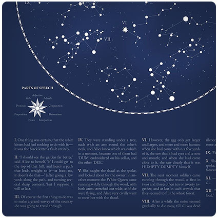 Literary Constellation Chart