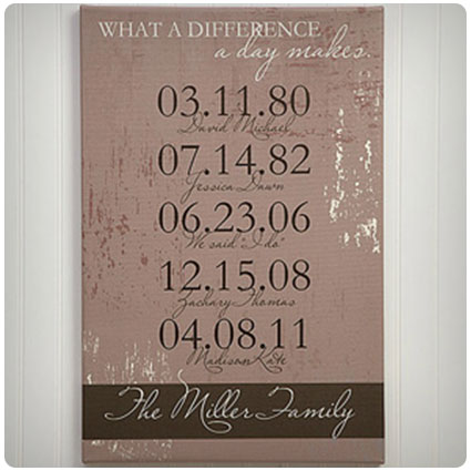 Special Dates Family Personalized Canvas Print
