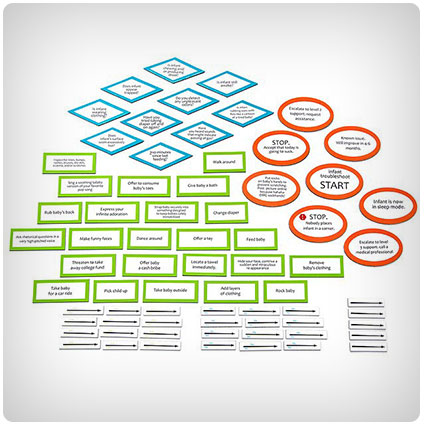 Infant Care Troubleshooting Flowchart