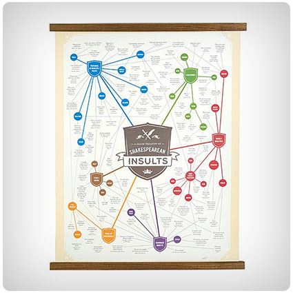 Shakespearean Insults Chart