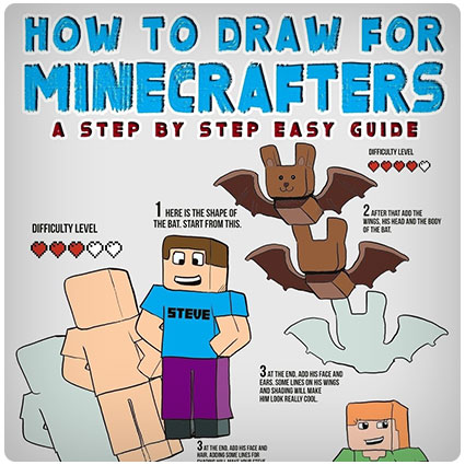 How to Draw for Minecrafters