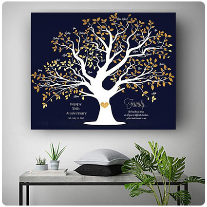 Personalized Family Tree